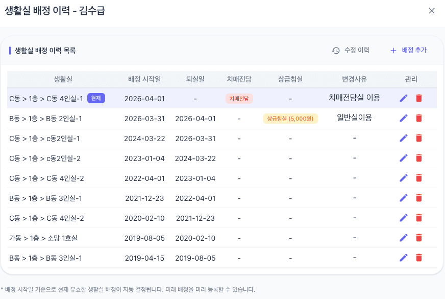 방을 옮긴 기록이 남습니다