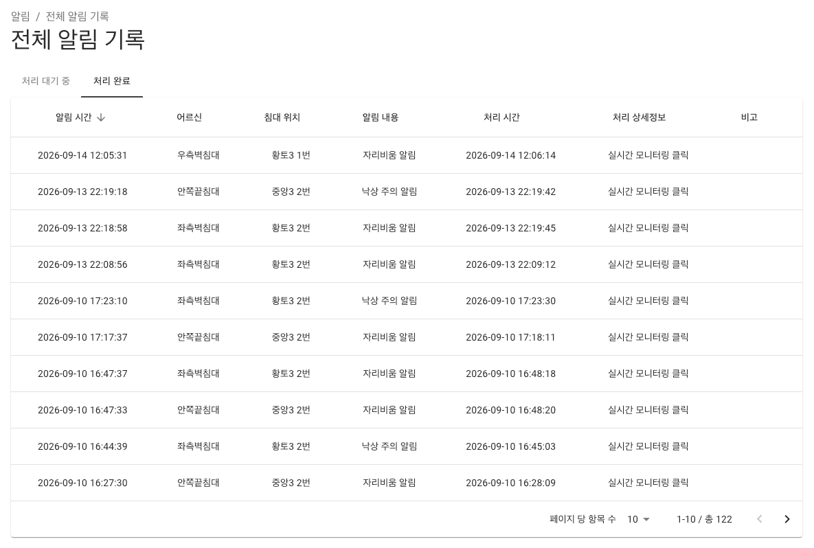 얼마나 크게 알릴지 정합니다