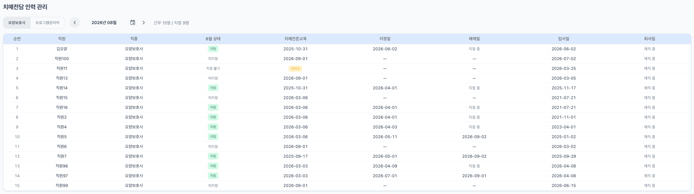 치매전문교육 배정과 이수